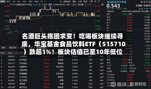 名酒巨头抱团求变！吃喝板块继续寻底，华宝基金食品饮料ETF（515710）跌超1%！板块估值已至10年低位-第3张图片