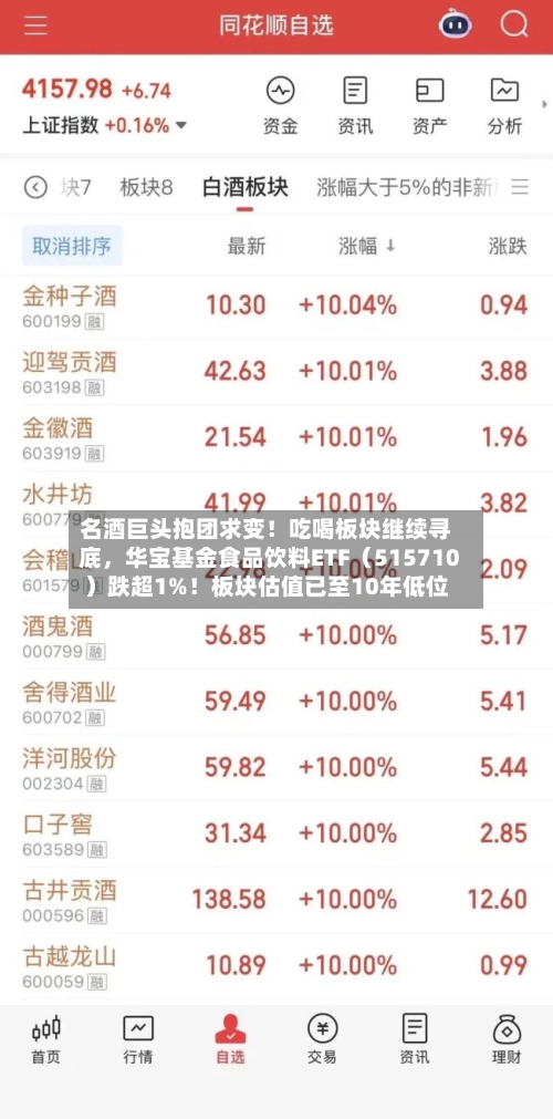 名酒巨头抱团求变！吃喝板块继续寻底，华宝基金食品饮料ETF（515710）跌超1%！板块估值已至10年低位-第2张图片