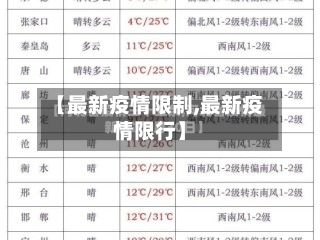 【最新疫情限制,最新疫情限行】-第2张图片