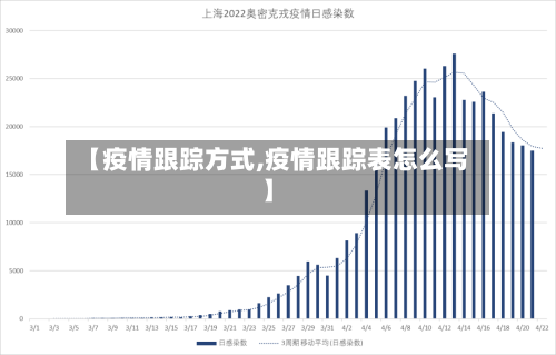 【疫情跟踪方式,疫情跟踪表怎么写】
