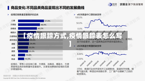 【疫情跟踪方式,疫情跟踪表怎么写】-第2张图片