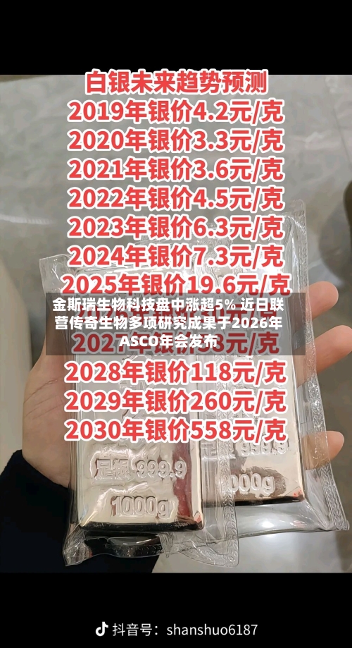 金斯瑞生物科技盘中涨超5% 近日联营传奇生物多项研究成果于2026年ASCO年会发布-第2张图片