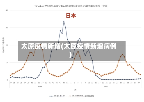 太原疫情新增(太原疫情新增病例)-第3张图片