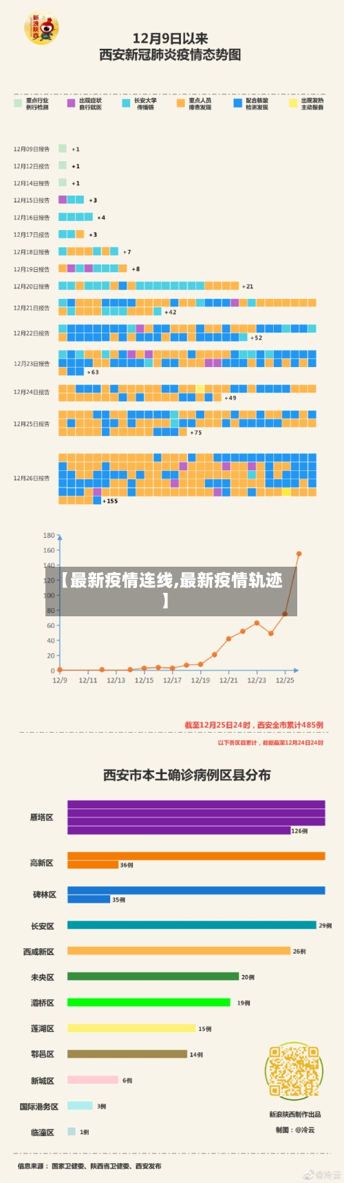 【最新疫情连线,最新疫情轨迹】