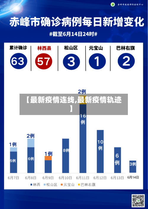 【最新疫情连线,最新疫情轨迹】-第2张图片