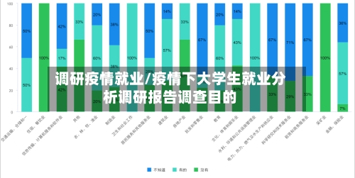 调研疫情就业/疫情下大学生就业分析调研报告调查目的-第2张图片