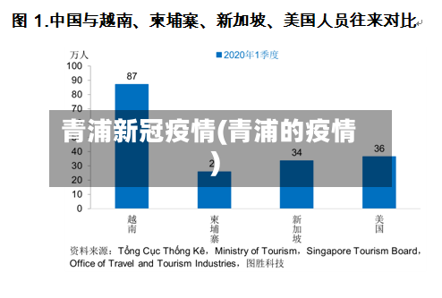 青浦新冠疫情(青浦的疫情)