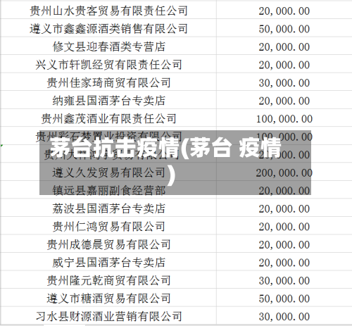 茅台抗击疫情(茅台 疫情)-第2张图片