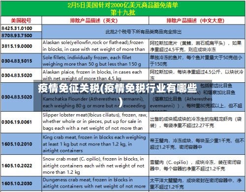 疫情免征关税(疫情免税行业有哪些)