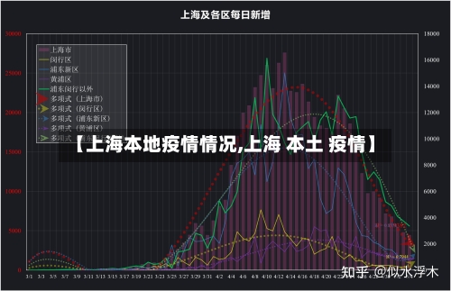 【上海本地疫情情况,上海 本土 疫情】-第2张图片