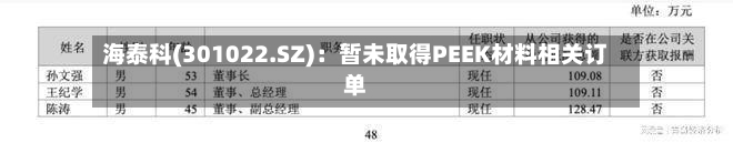 海泰科(301022.SZ)：暂未取得PEEK材料相关订单