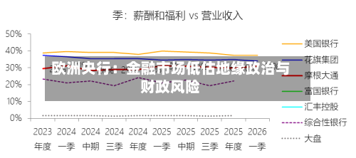 欧洲央行：金融市场低估地缘政治与财政风险-第2张图片