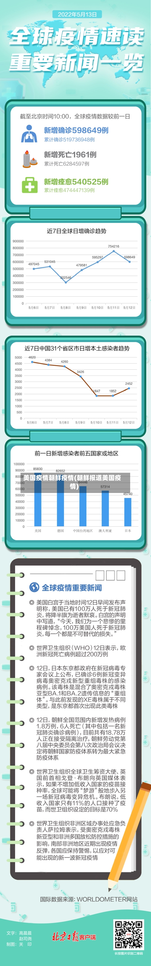 美国疫情朝鲜疫情(朝鲜报道美国疫情)-第2张图片