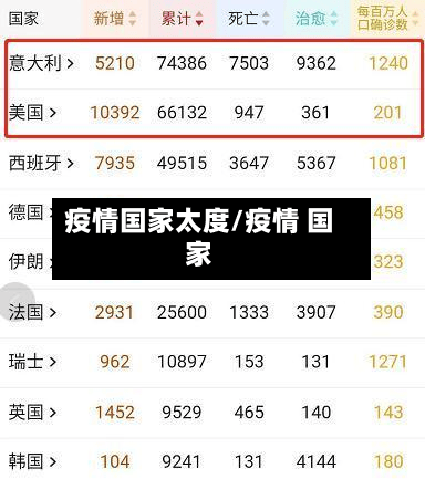 疫情国家太度/疫情 国家-第2张图片