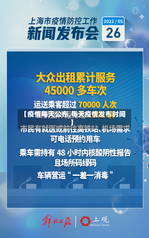 【疫情每天公布,每天疫情发布时间】
