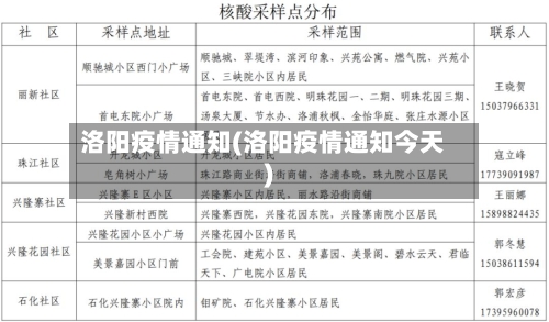 洛阳疫情通知(洛阳疫情通知今天)