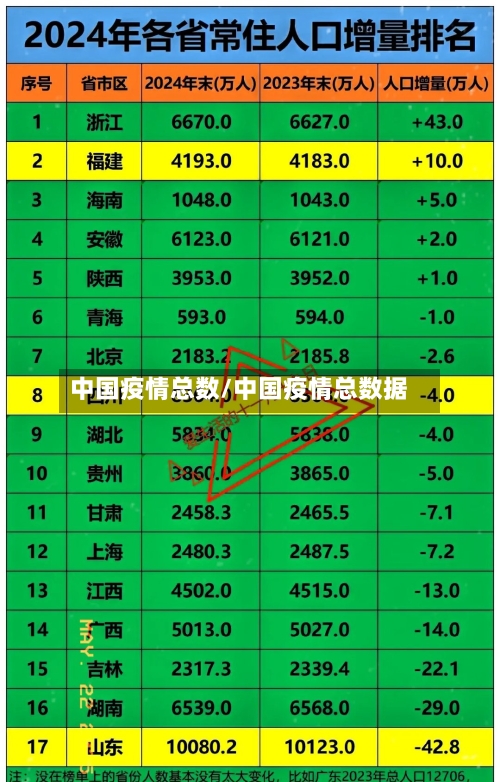 中国疫情总数/中国疫情总数据-第2张图片