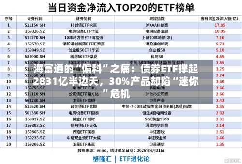 海富通的“偏科”之痛：债券ETF撑起2831亿半边天，30%产品却陷“迷你	”危机-第2张图片
