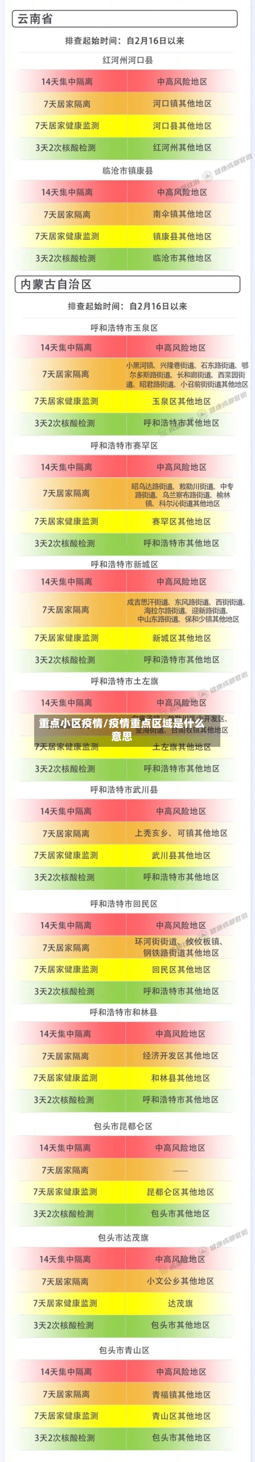 重点小区疫情/疫情重点区域是什么意思