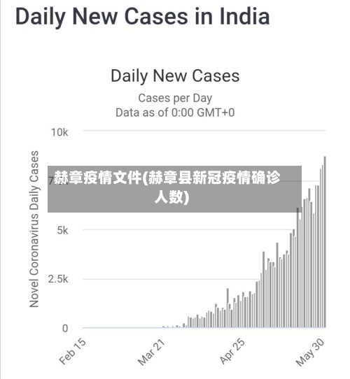 赫章疫情文件(赫章县新冠疫情确诊人数)