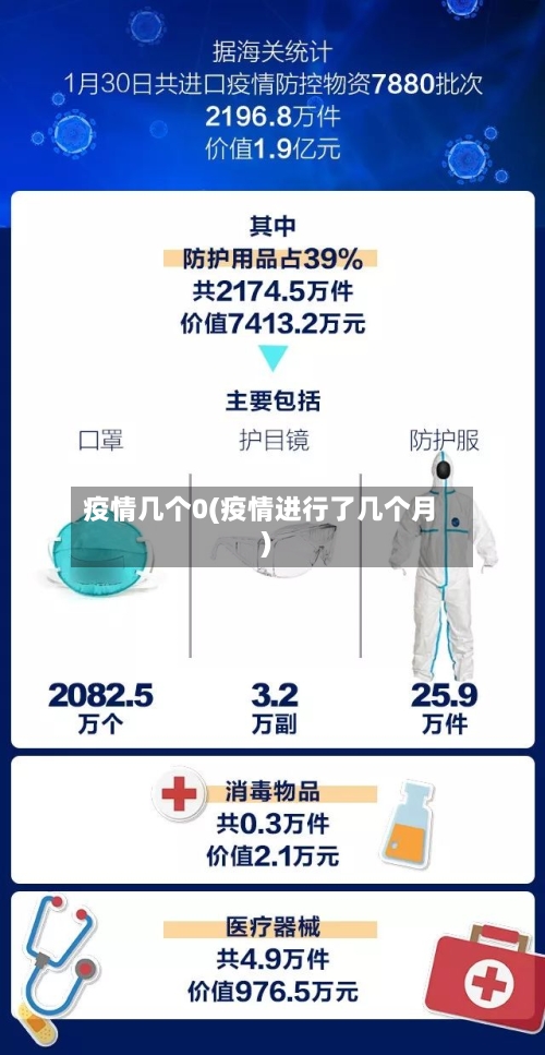 疫情几个0(疫情进行了几个月)