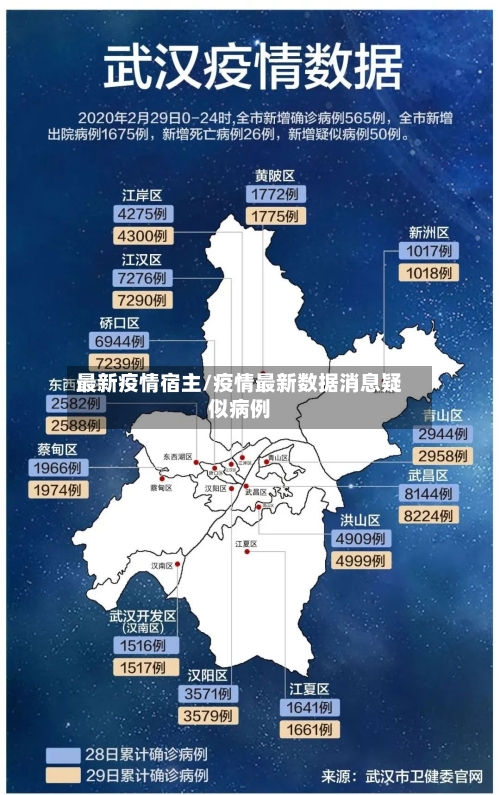 最新疫情宿主/疫情最新数据消息疑似病例