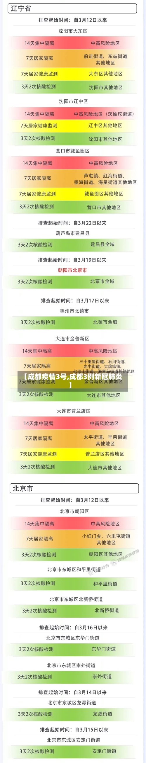 【成都疫情3号,成都3例新冠肺炎】