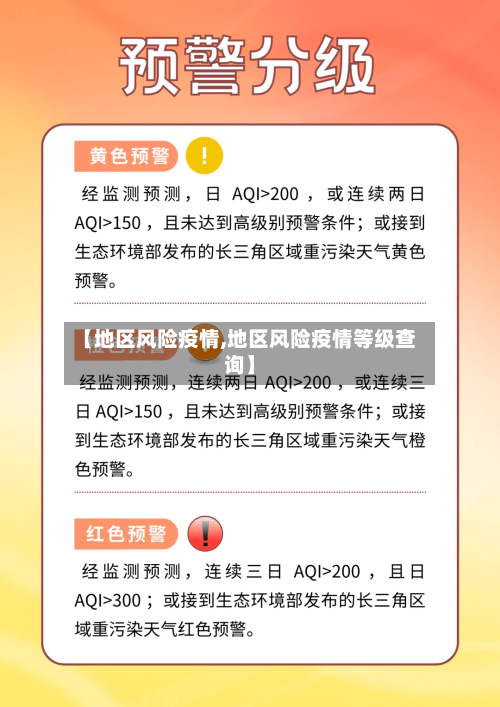 【地区风险疫情,地区风险疫情等级查询】
