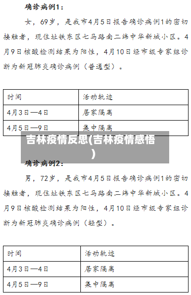 吉林疫情反思(吉林疫情感悟)
