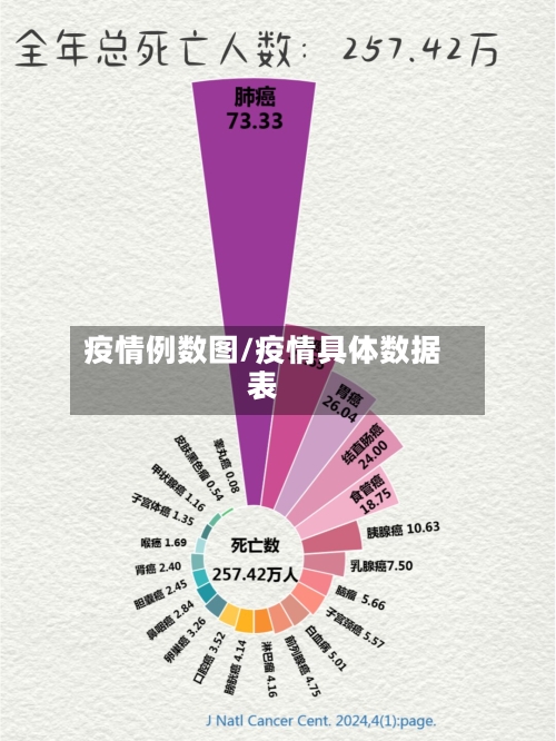 疫情例数图/疫情具体数据表-第2张图片
