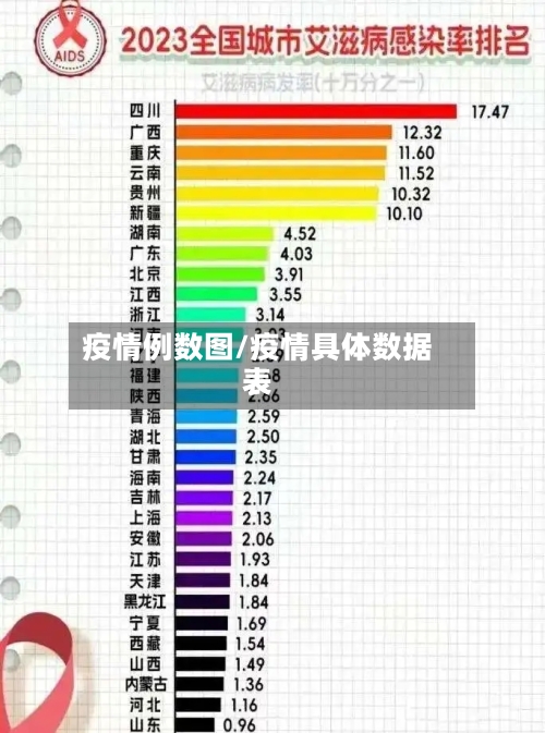 疫情例数图/疫情具体数据表