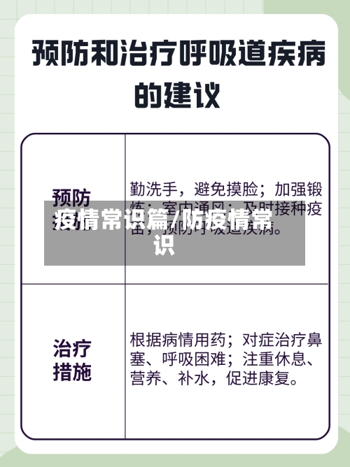 疫情常识篇/防疫情常识-第3张图片