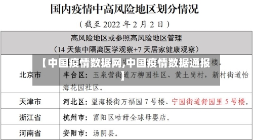 【中国疫情数据网,中国疫情数据通报】