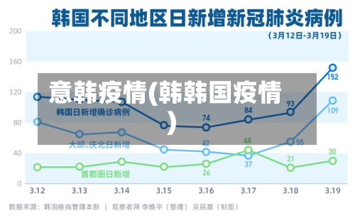 意韩疫情(韩韩国疫情)