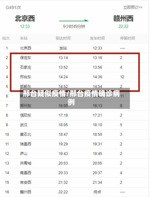 邢台疑似疫情/邢台疫情确诊病例