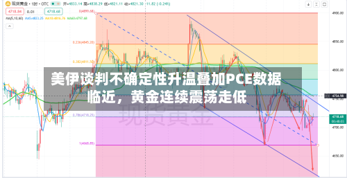 美伊谈判不确定性升温叠加PCE数据临近，黄金连续震荡走低