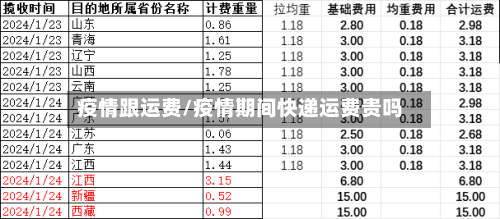 疫情跟运费/疫情期间快递运费贵吗-第2张图片