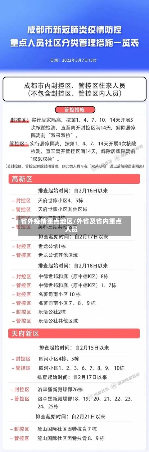 省外疫情重点地区/外省及省内重点人员