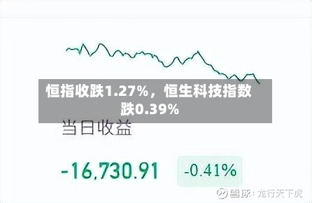 恒指收跌1.27%	，恒生科技指数跌0.39%-第3张图片