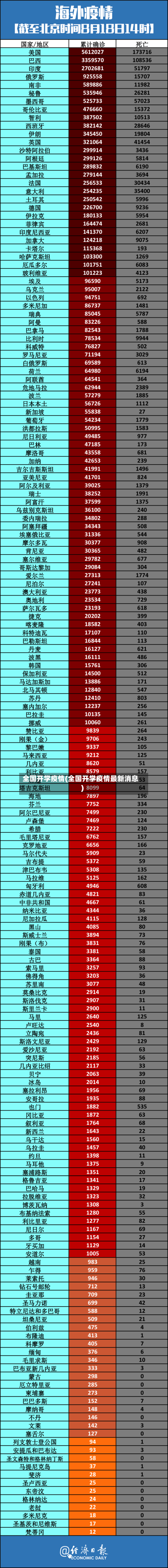 全国开学疫情(全国开学疫情最新消息)-第2张图片