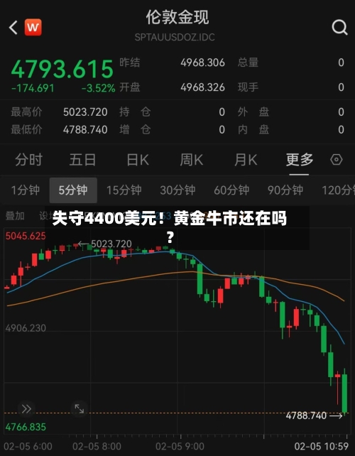 失守4400美元！黄金牛市还在吗？-第3张图片