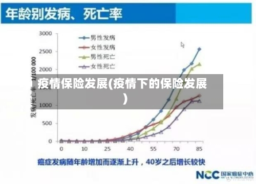 疫情保险发展(疫情下的保险发展)
