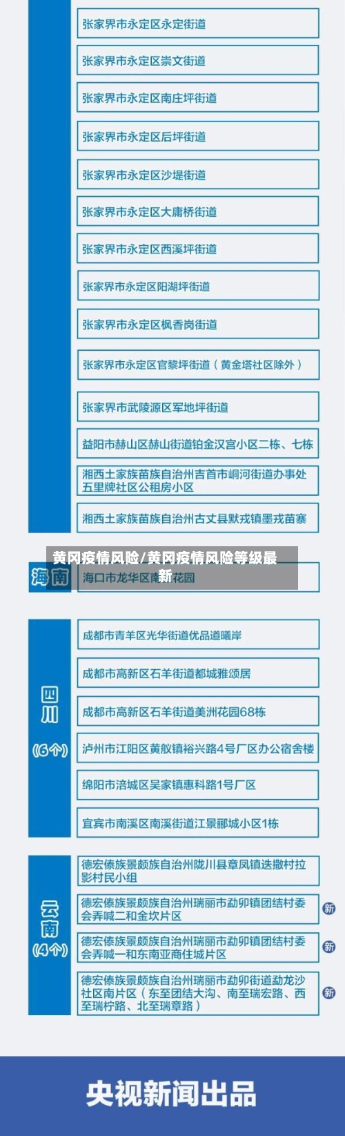 黄冈疫情风险/黄冈疫情风险等级最新