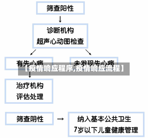 【疫情响应程序,疫情响应流程】-第2张图片