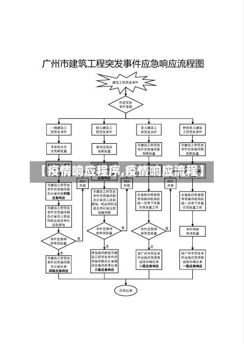 【疫情响应程序,疫情响应流程】