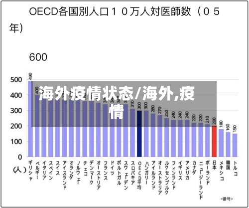 海外疫情状态/海外,疫情-第2张图片