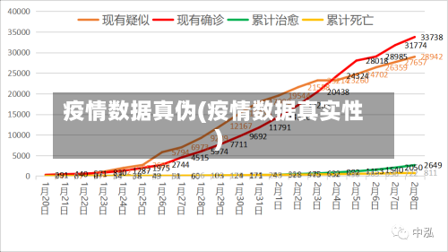 疫情数据真伪(疫情数据真实性)-第2张图片