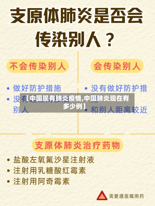 【中国现有肺炎疫情,中国肺炎现在有多少例】-第2张图片
