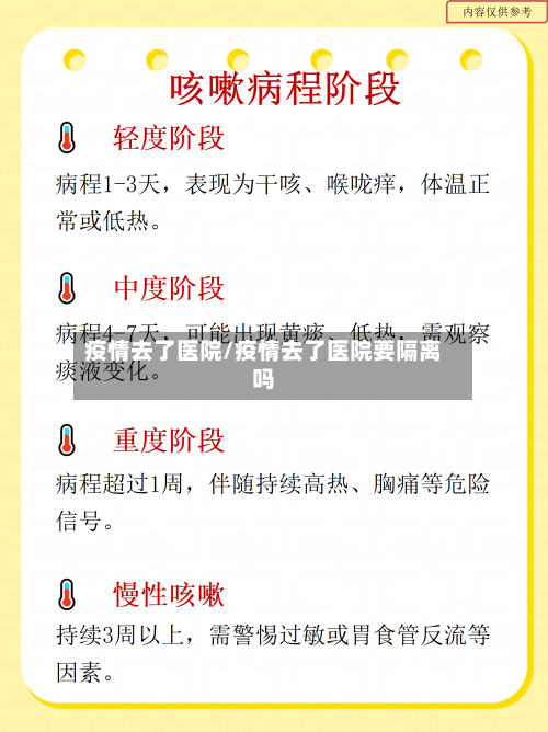 疫情去了医院/疫情去了医院要隔离吗