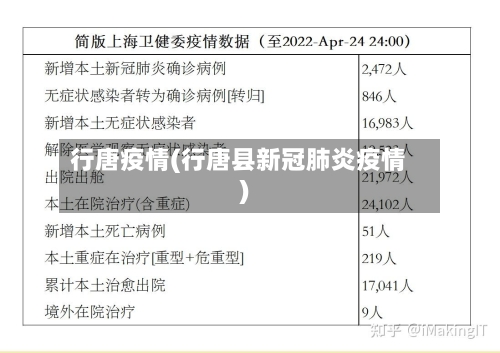 行唐疫情(行唐县新冠肺炎疫情)-第3张图片
